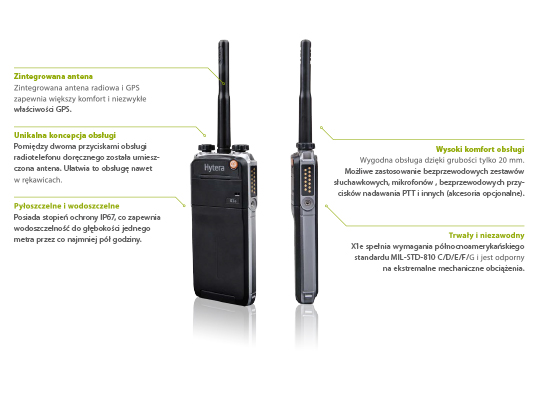 Hytera X1e